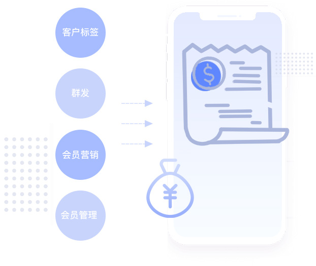 二次復(fù)購(gòu)