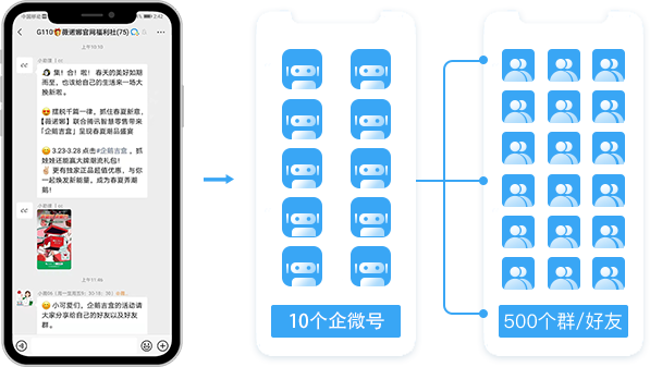 素材庫群發(fā)