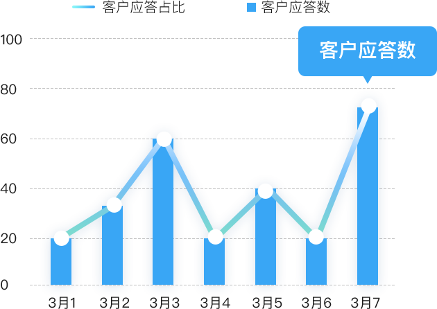 數據深度挖掘